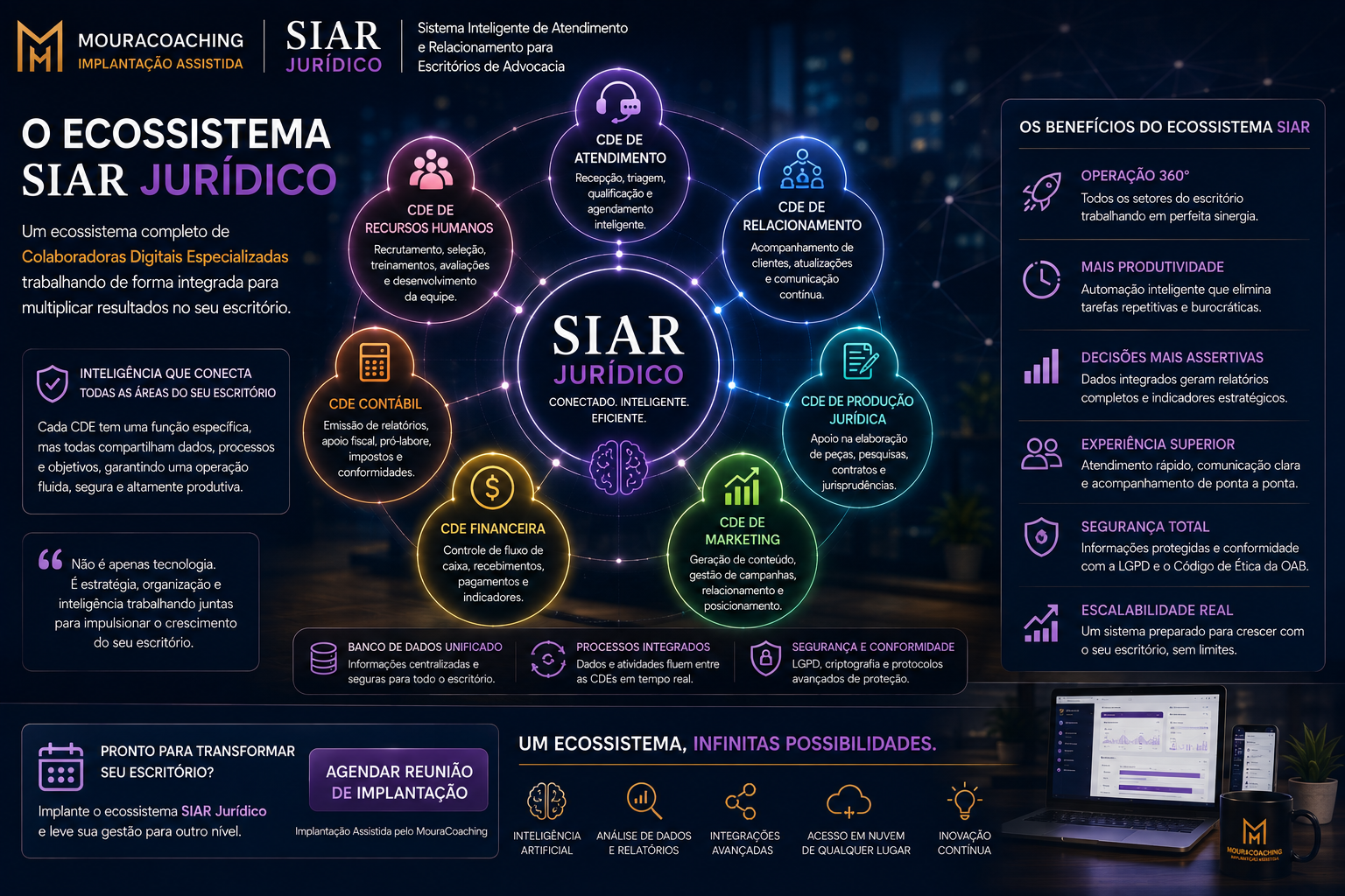 as colaboradoras digitais especializadas do mouracoaching