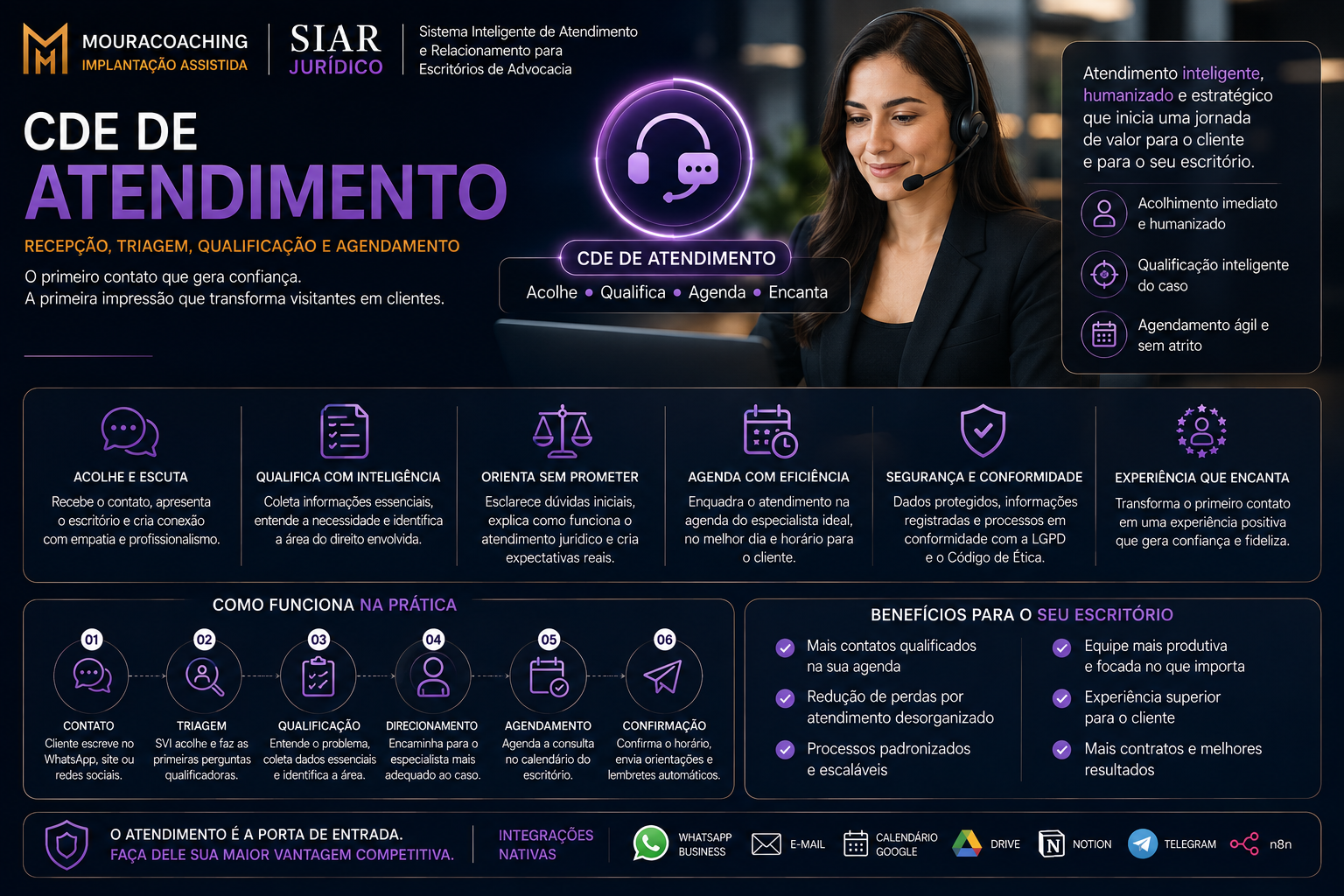 a cde de atendimento em plena operacao