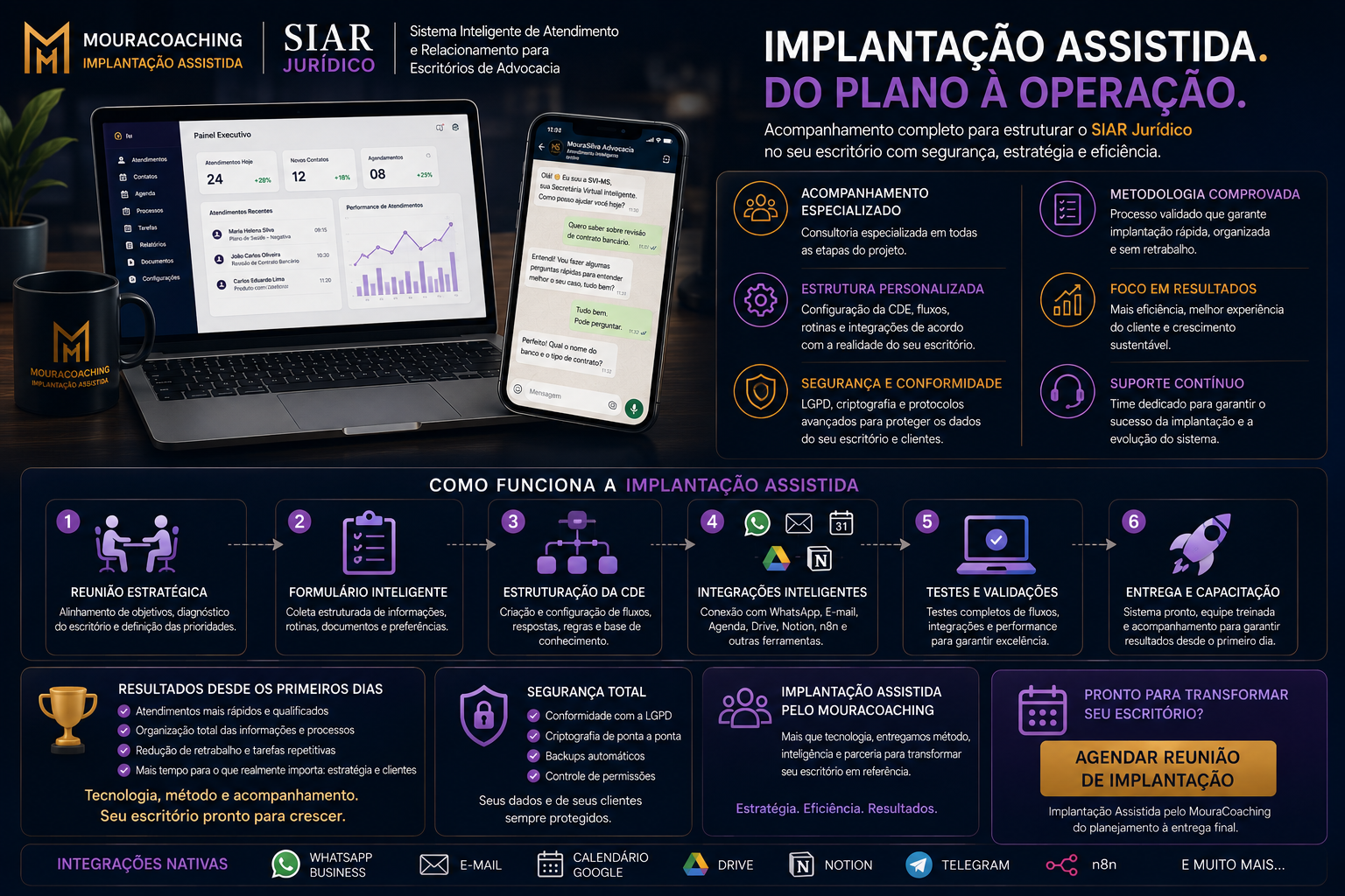mostra como o siar juridico e implantado